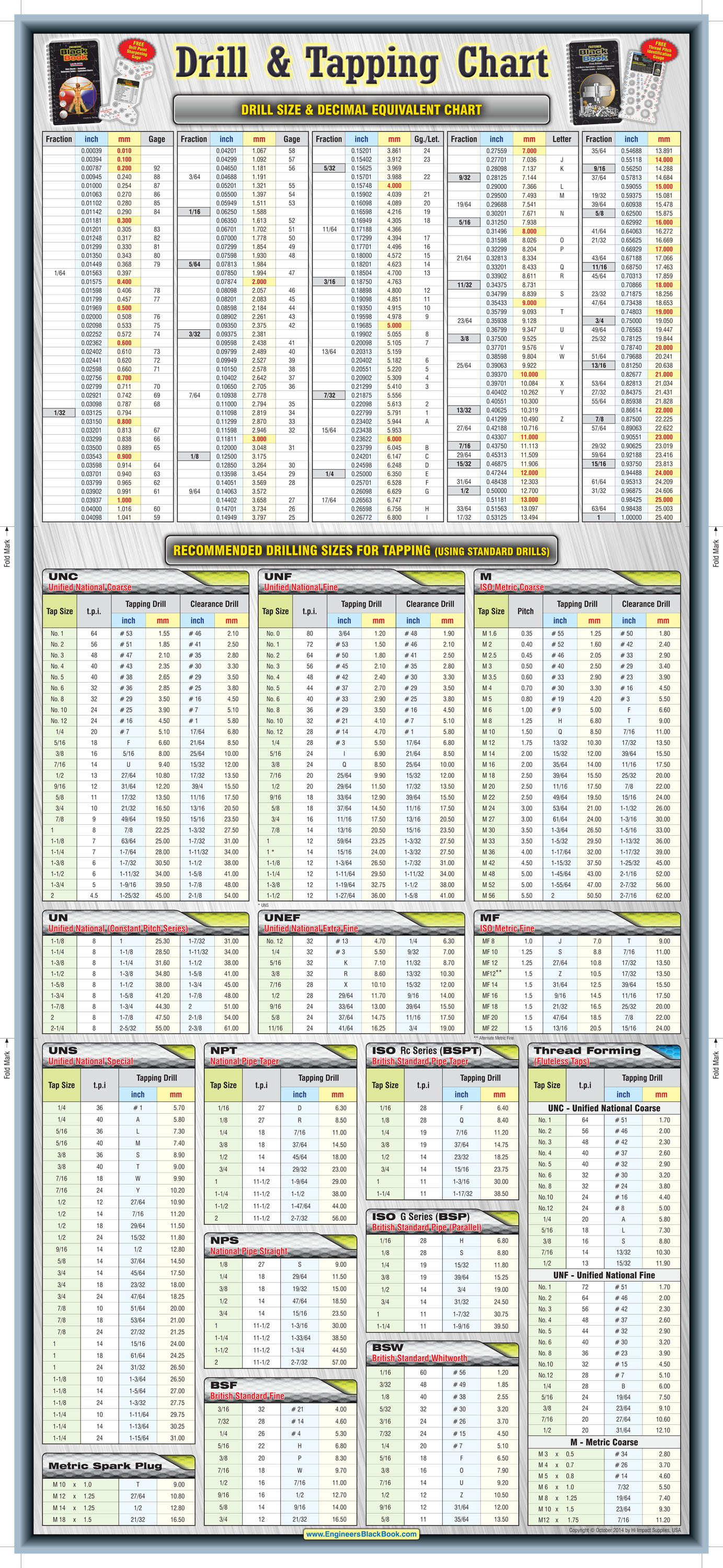 Uns Tap Drill Chart