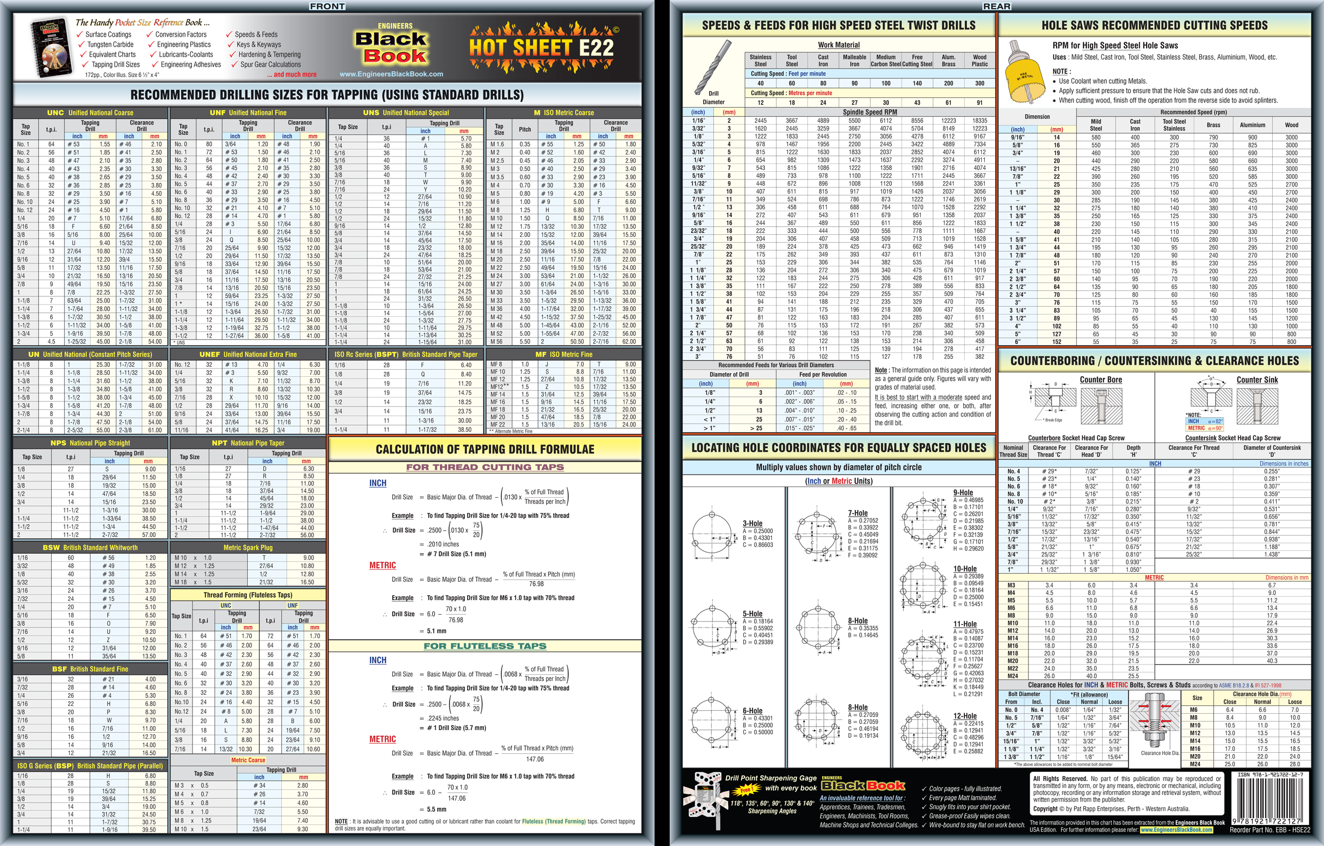 Sheets Per Inch Chart