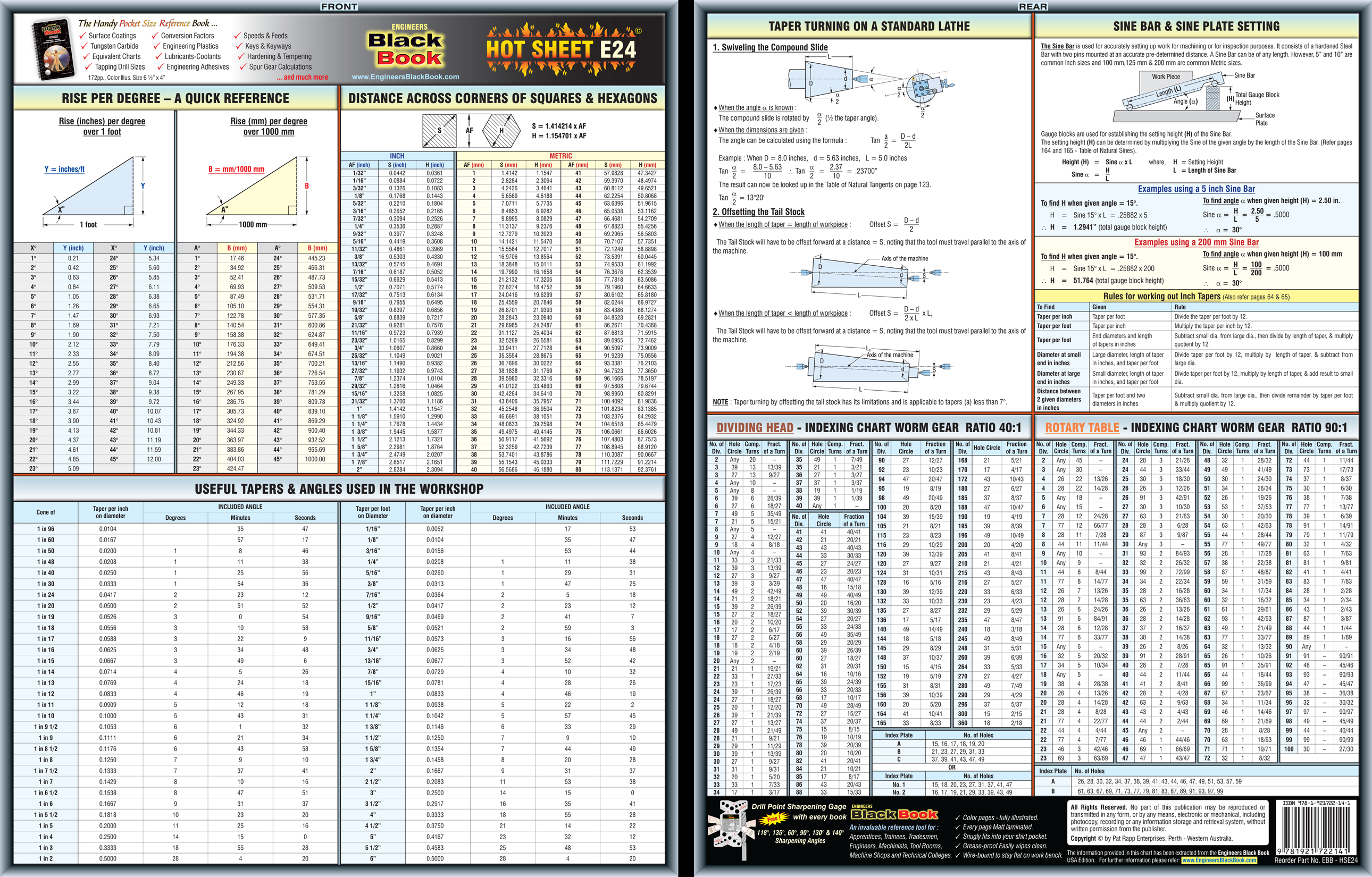 Carbide Insert Identification Chart