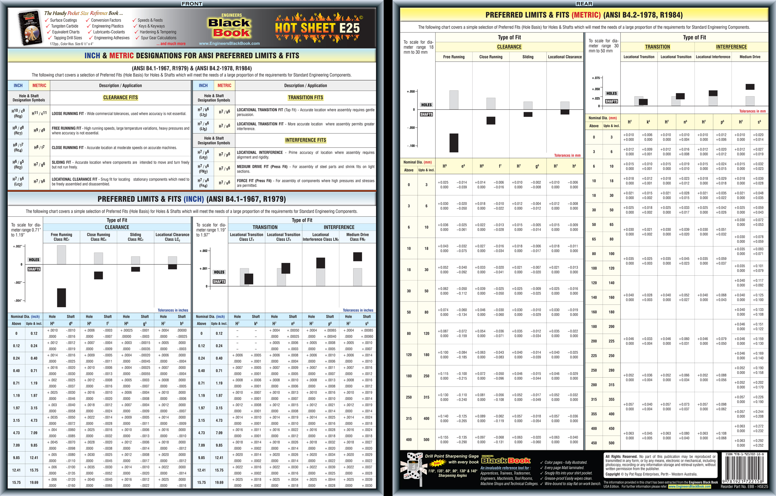 Carbide Insert Identification Chart Pdf