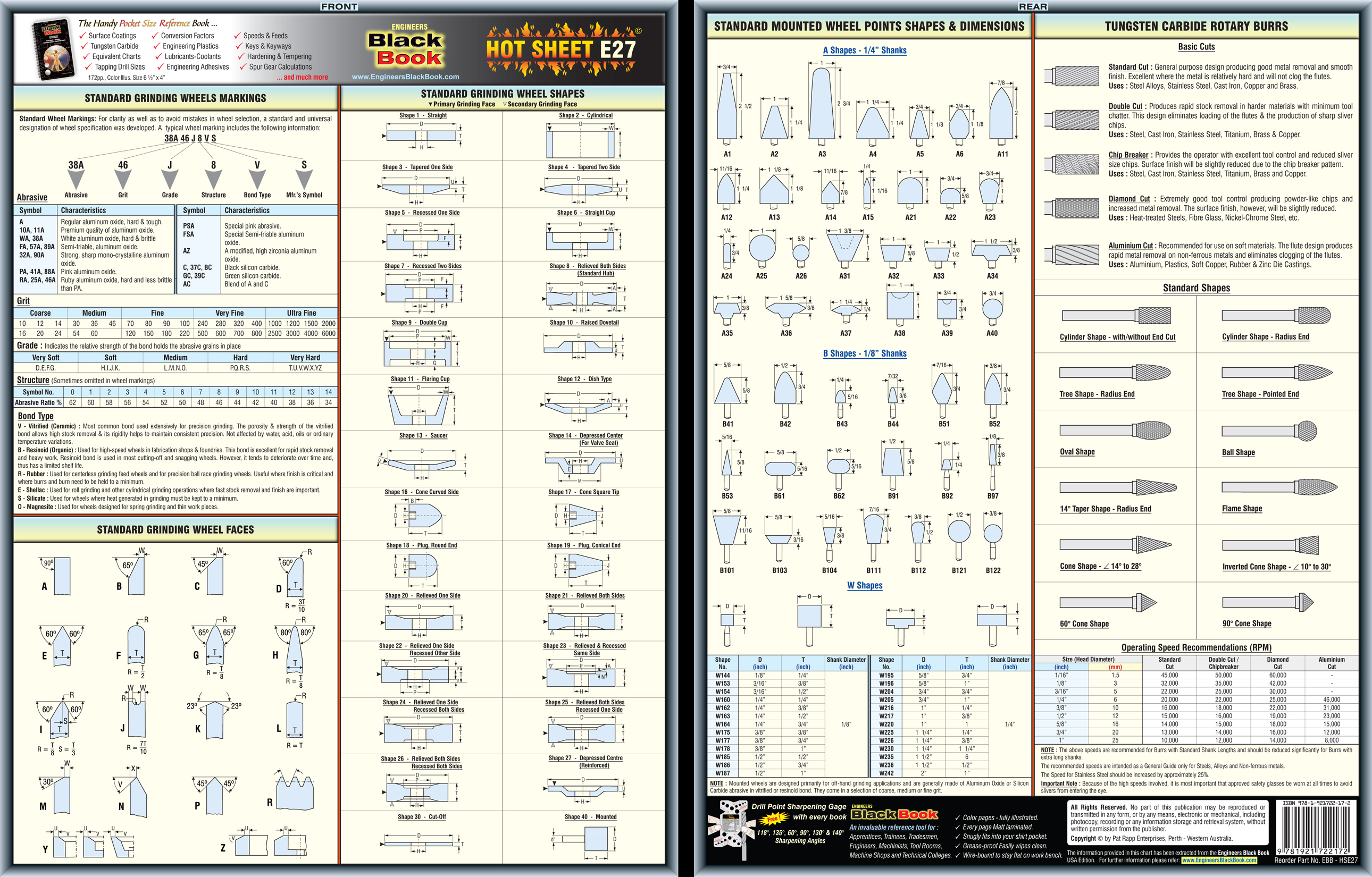 Carbide Insert Cross Reference Chart