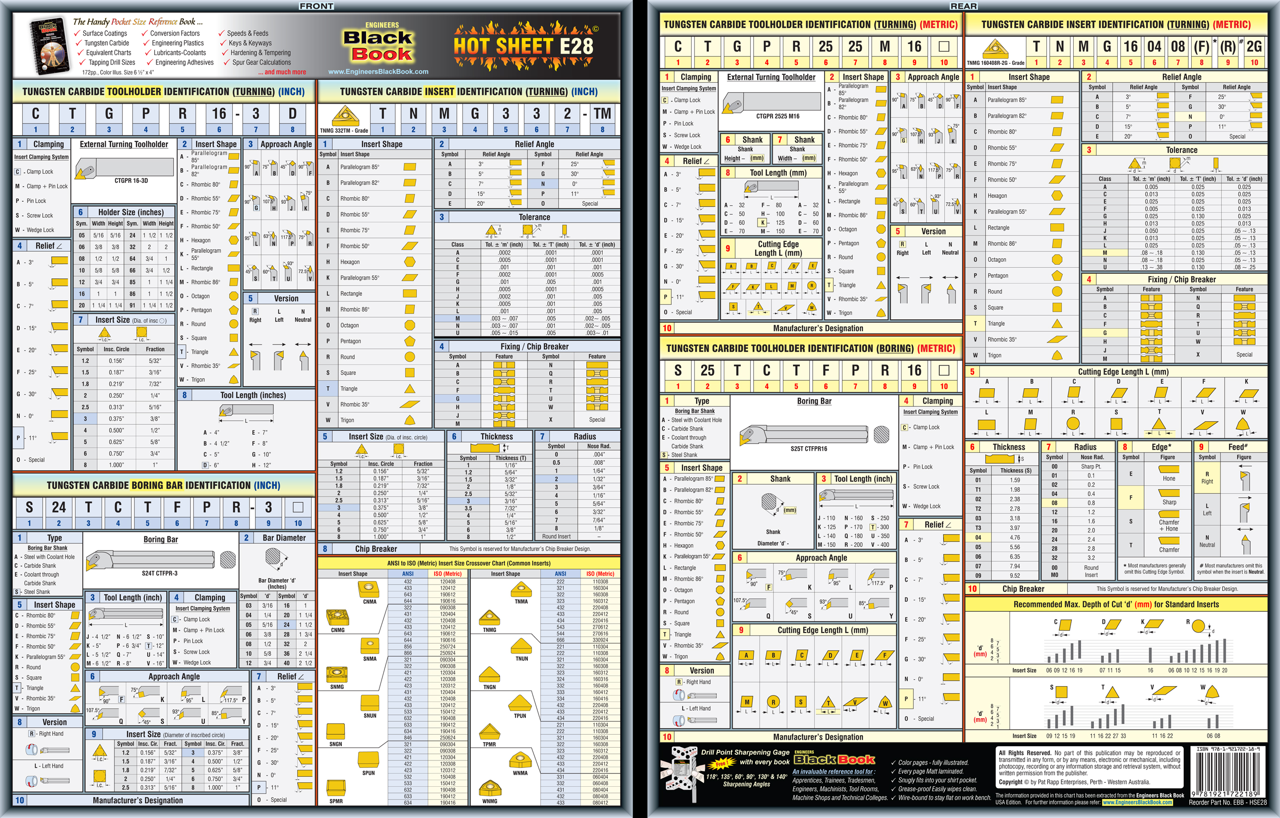 Lathe Carbide Insert Chart