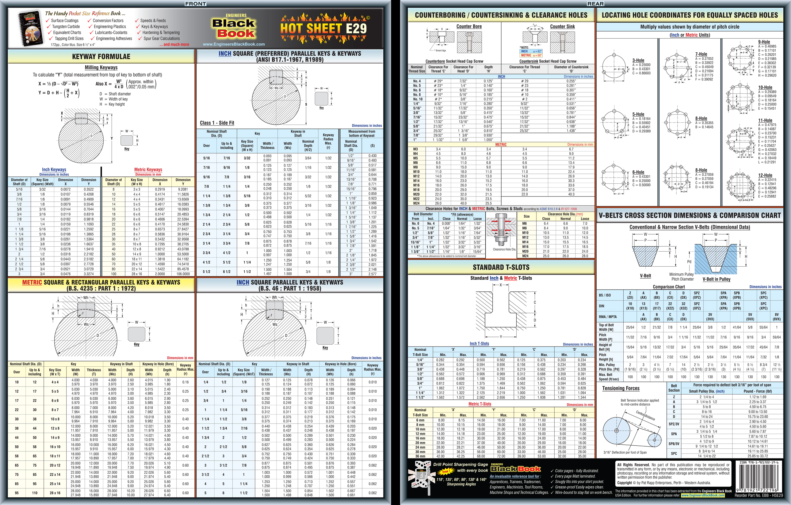 Carbide Insert Cross Reference Chart