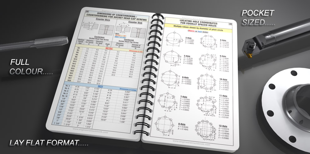 Machining Reference Charts